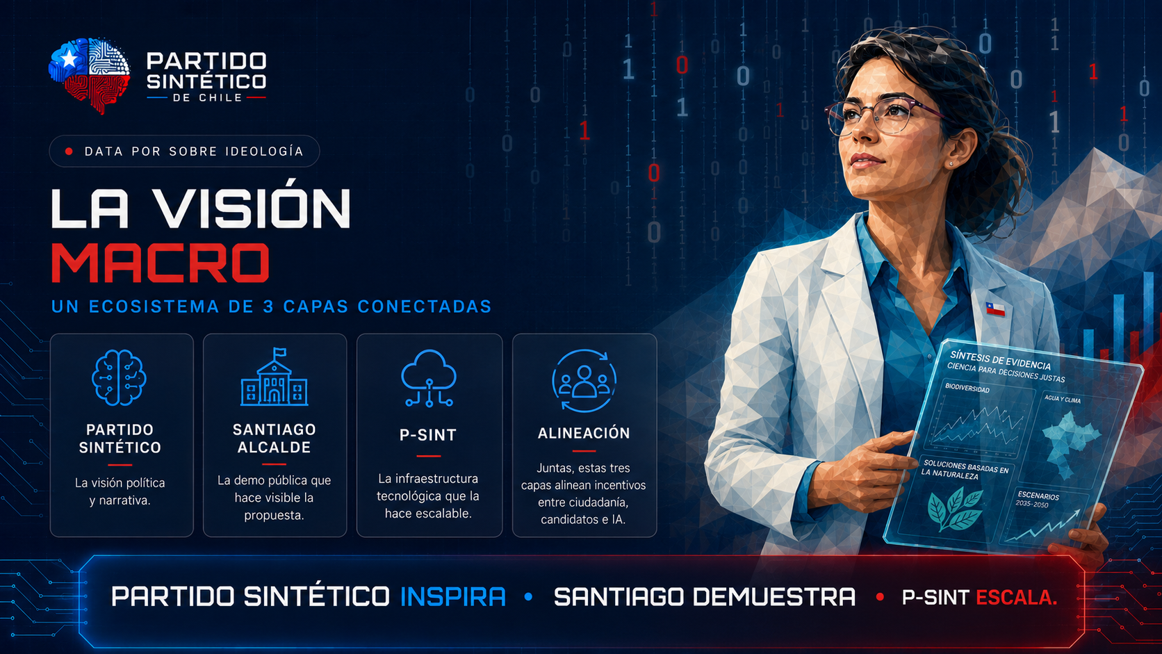 La visión macro: ecosistema de 3 capas conectadas